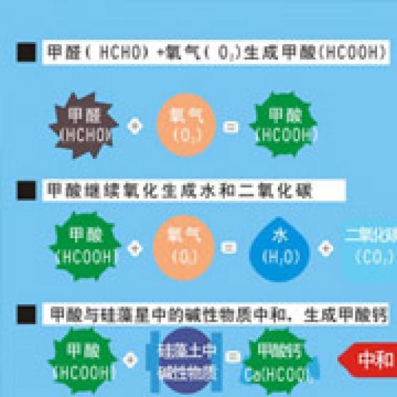 乳膠漆用量計算方法