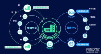 數(shù)博會物流黑科技大放異彩 AI技術(shù)成全場焦點(diǎn)，重塑智慧物流新圖景